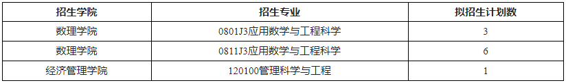 北京科技大学与北京雁栖湖应用数学研究院2026年联合培养博士研究生招生简章