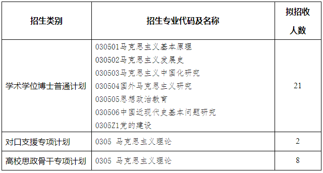 西南大学马克思主义学院2026年博士研究生申请考核制招生工作实施细则