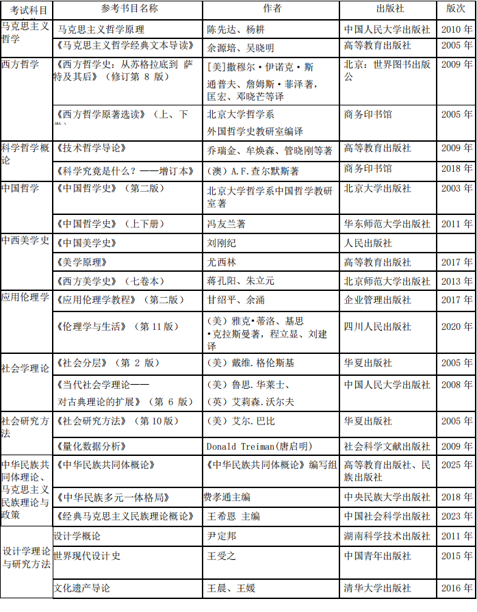 西安交通大学人文社会科学学院2026年博士研究生“申请-考核”制实施细则