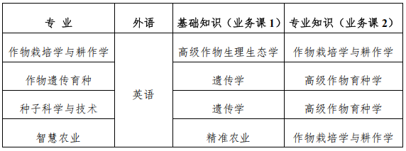 河北农业大学2026年农学院博士研究生申请考核制招生选拔实施细则