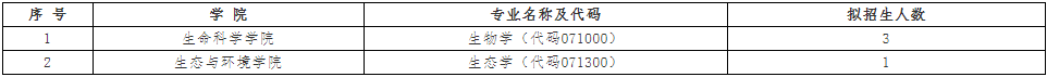 内蒙古大学2025年招考博士研究生第二批次报考须知