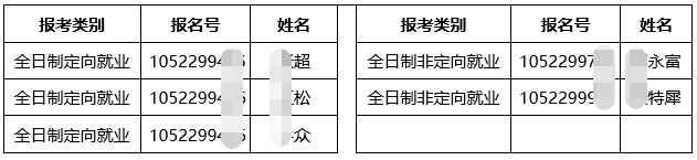 武汉体育学院2025年申请考核制博士研究生拟录取名单公示(2)