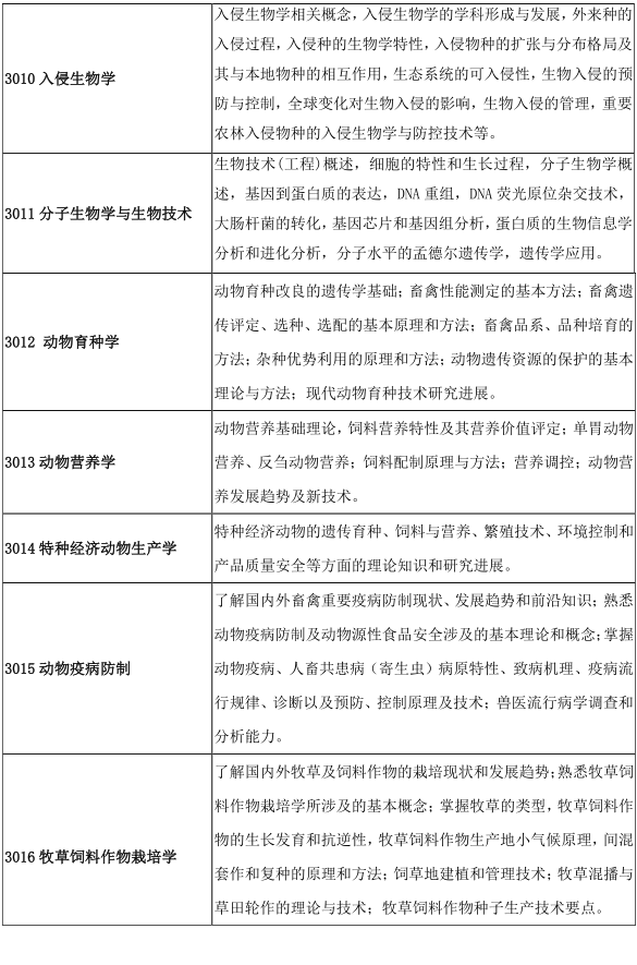 云南农业大学2024年博士学位研究生自命题科目及考试内容范围