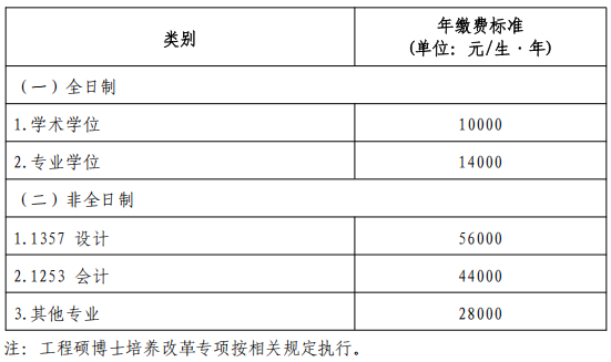 湖南大学2025级研究生新生入学报到须知