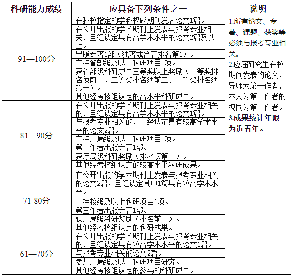 安徽师范大学教育科学学院2026年公开招考博士研究生招生考试与录取实施细则