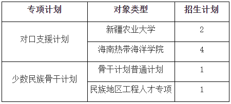 中国海洋大学关于2025年部分专项计划博士研究生补充报名的通知