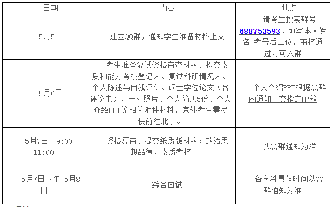 北京中医药大学2025年博士研究生考试复试通知(中药学院)