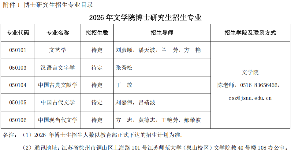 2026年江苏师范大学博士研究生招生专业目录