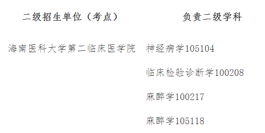 海南医科大学第二临床医学院2026年博士研究生招生复试录取工作实施细则