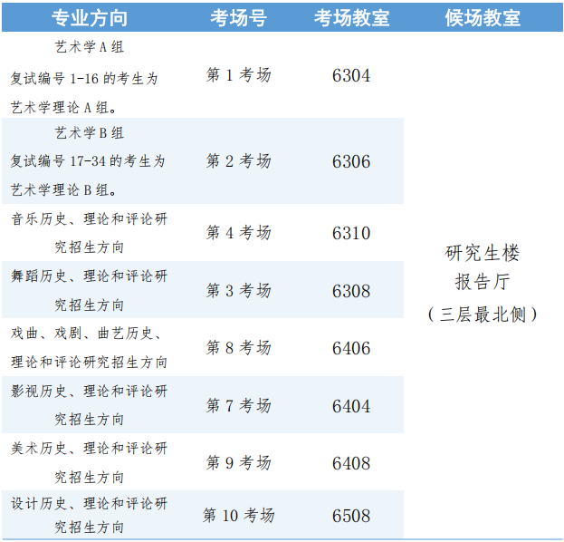 中国艺术研究院2026年攻读博士学位研究生入学考试复试考前须知