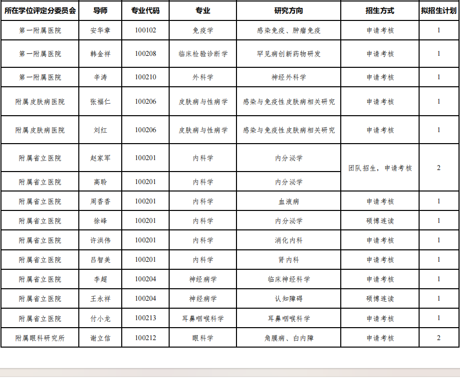 山东第一医科大学2025年博士研究生招生专业目录(第一批)