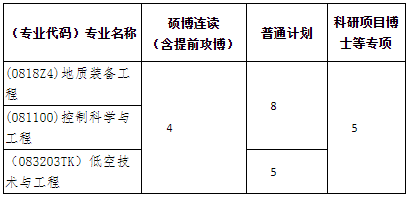中国地质大学(武汉)机电学院2026年博士研究生复试录取工作办法
