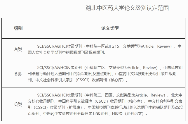 2026年考博湖北中医药大学申请审核制博士研究生招生简章