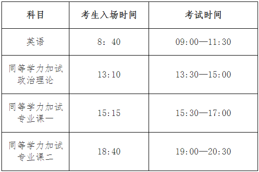 西南石油大学2025年博士研究生招生英语水平测试和同等学力加试的通知