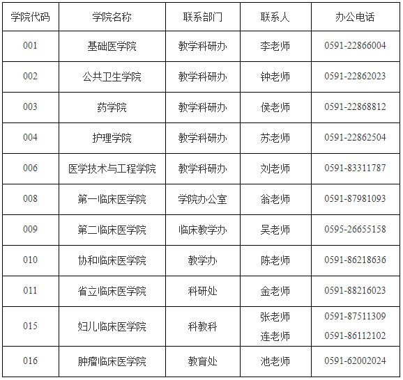 福建医科大学2026年全日制博士招生第二轮综合考核名单及面试通知
