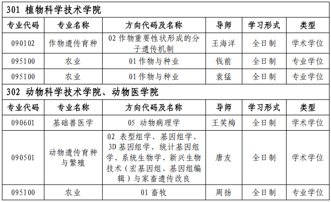 华中农业大学-崖州湾国家实验室2026年联合培养博士研究生专项计划招生简介(第二批)