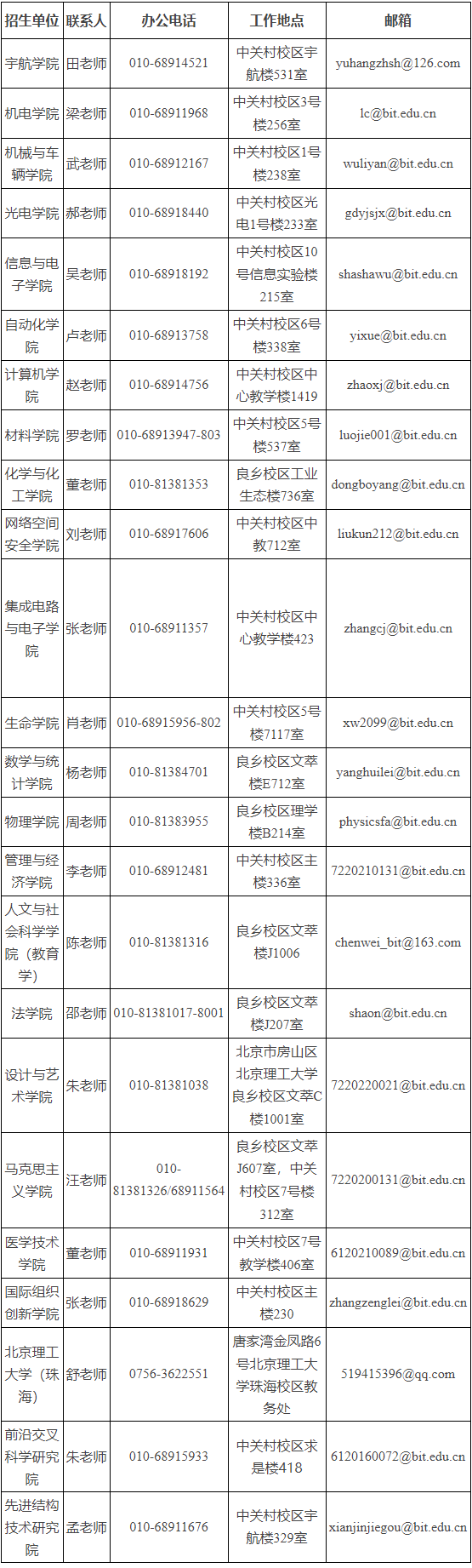 北京理工大学2024年博士研究生专项计划招生简章
