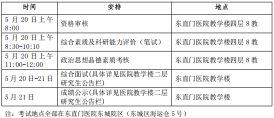 北京中医药大学2026年博士研究生考试调剂第二批复试通知(东直门医院)