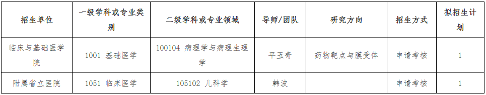 山东第一医科大学关于开展2025年第三批博士研究生招生工作的通知