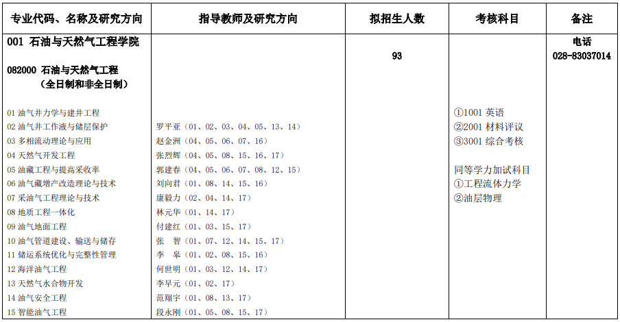 西南石油大学2025年博士研究生招生专业目录