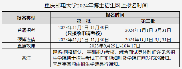 重庆邮电大学2024年博士研究生招生章程与专业目录