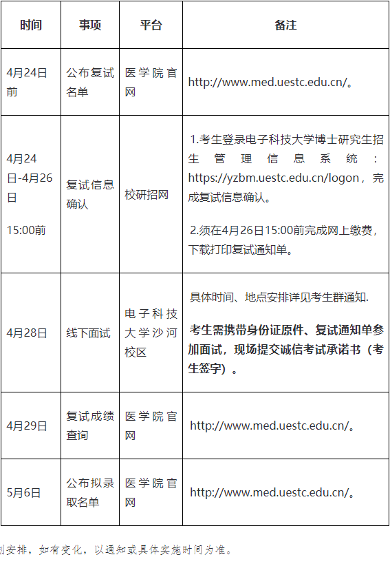2026年电子科技大学医学院博士研究生复试录取工作安排通知