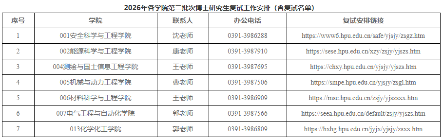 河南理工大学关于2026年全日制学术型博士研究生复试安排的通知(第二批次)