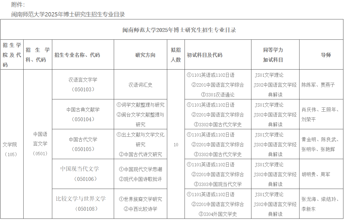 闽南师范大学2025年博士研究生招生简章