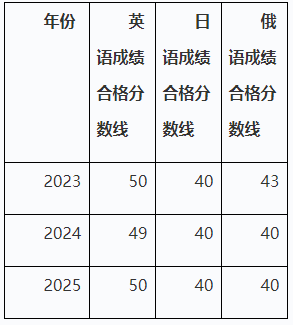 哈尔滨医科大学招收2026年申请考核制博士研究生招生简章