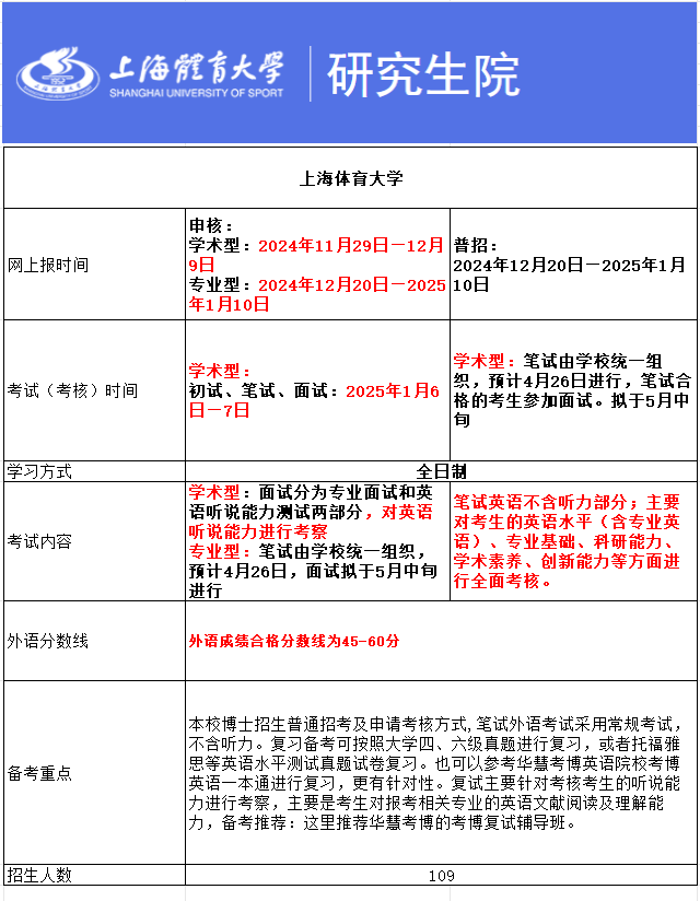 上海体育大学2025年考博报名时间、考试内容及备考重点