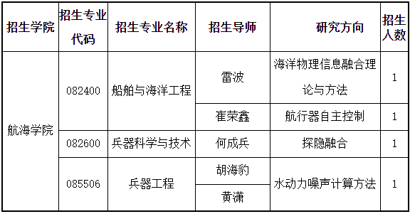 西北工业大学-汉江实验室2026年联合培养博士研究生专项计划招生公告