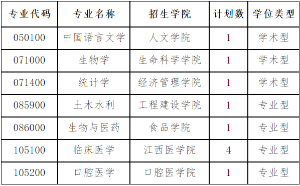 南昌大学2026年少数民族高层次骨干人才专项计划博士研究生招生简章