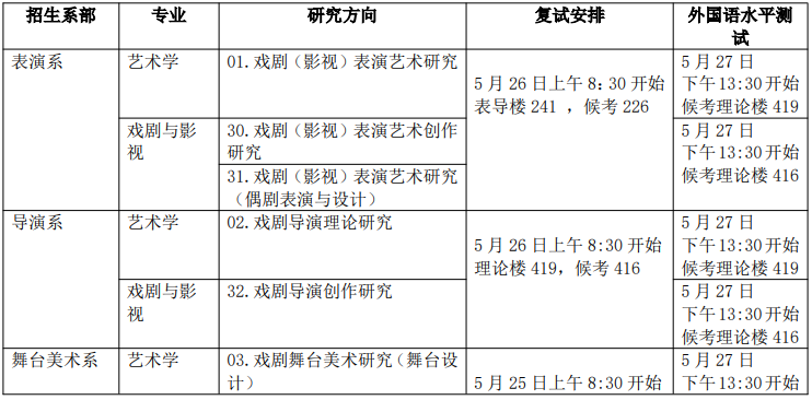 中央戏剧学院2026年博士研究生复试日程及复试费缴纳通知