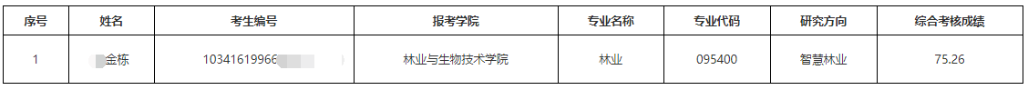 浙江农林大学2026年申请考核博士研究生拟录取名单(补录)公示