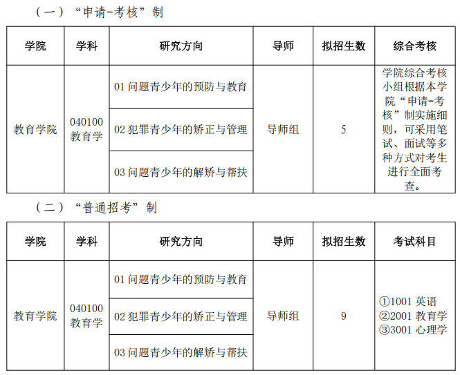 2026年鲁东大学博士研究生招生章程