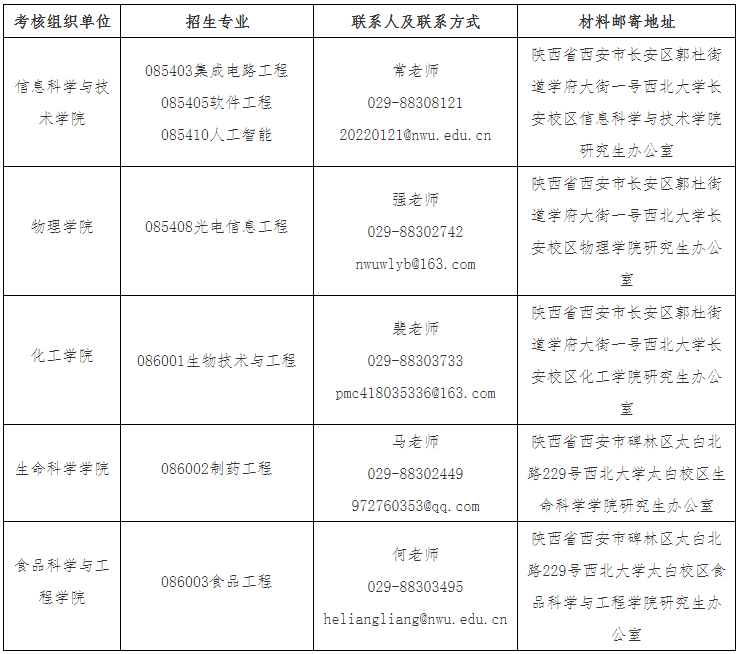 西北大学关于2025年专业学位(工程类)博士研究生报名通知