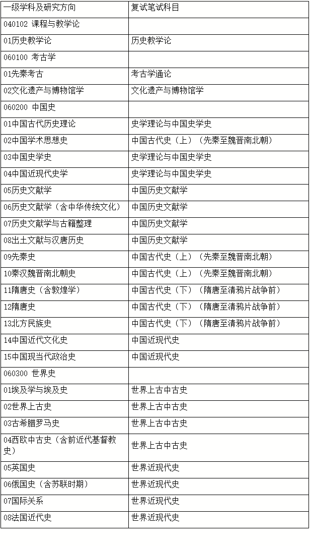 北京师范大学历史学院2026年学术学位博士研究生“申请-考核”制实施办法