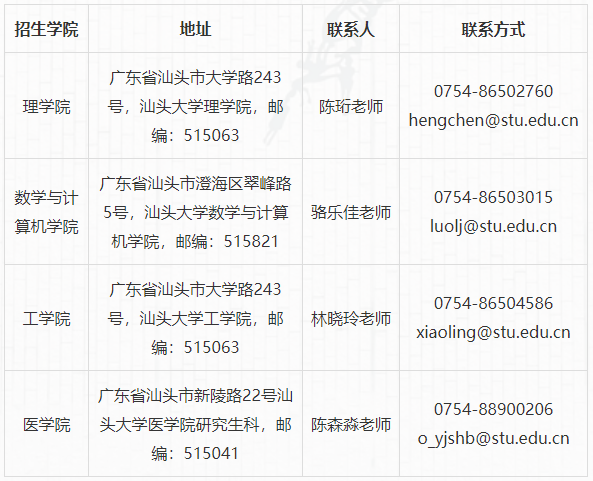 汕头大学关于2026年录取定向就业博士研究生签订定向协议书的通知