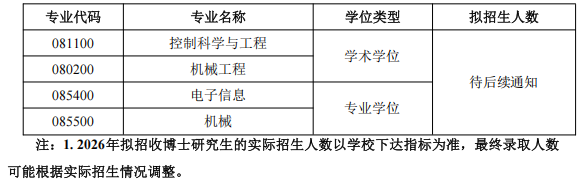 北京航空航天大学自动化科学与电气工程学院2026年博士研究生招生工作方案
