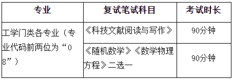 2026年考博中国传媒大学博士学位研究生招生简章