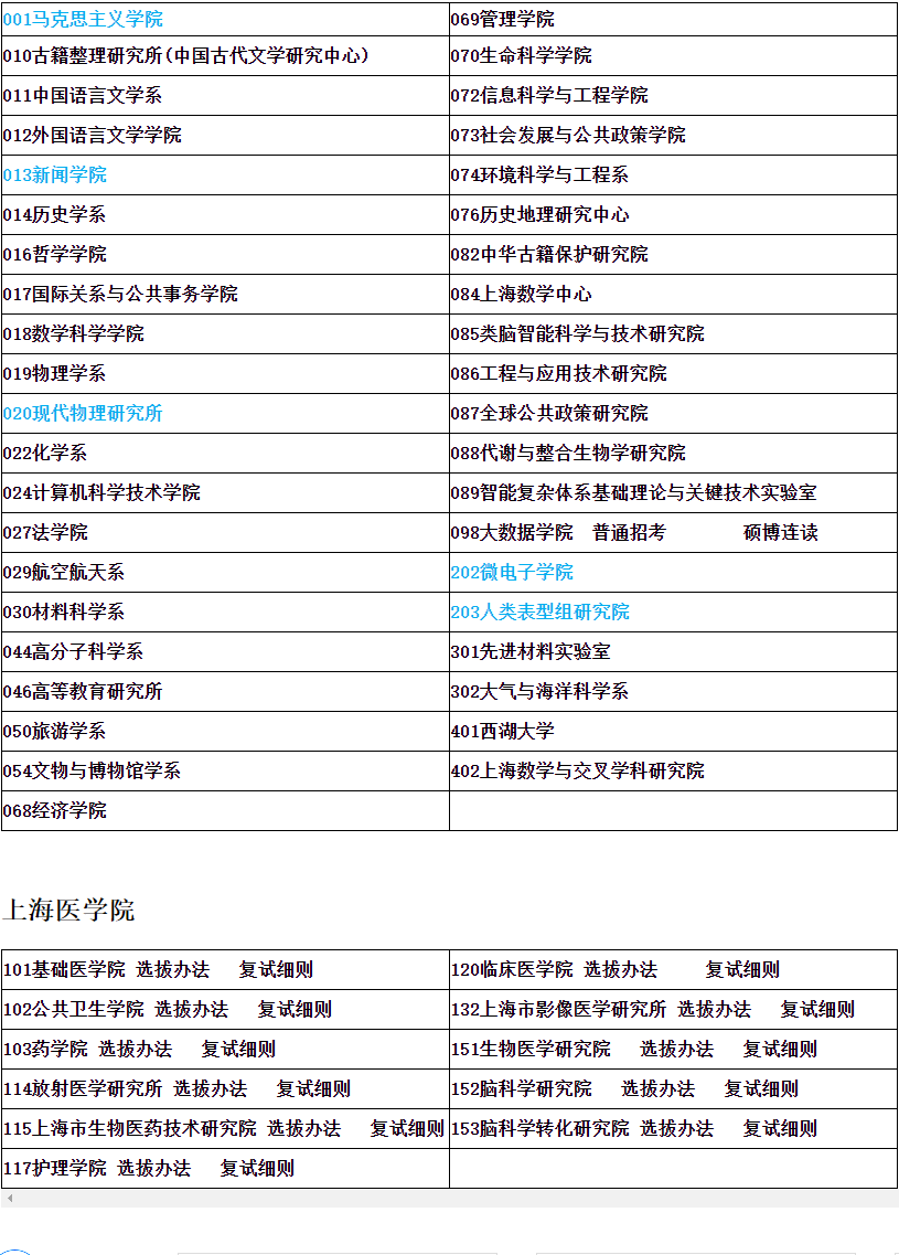 复旦大学各院系2025年博士研究生申请考核制选拔办法(持续更新中...)