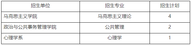 中山大学2024年高校思想政治工作骨干在职攻读博士学位专项计划研究生招生简章