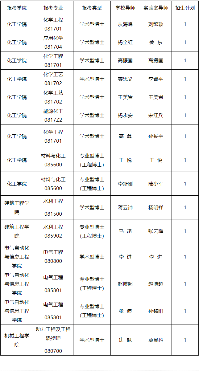 2026年天津大学-怀柔实验室联合培养博士研究生专项计划招生简章