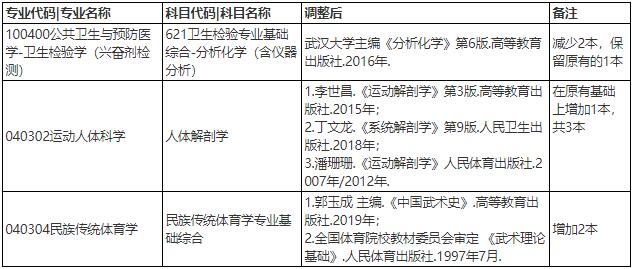 重要！上海体育大学关于2025年硕、博研招考试调整的通知