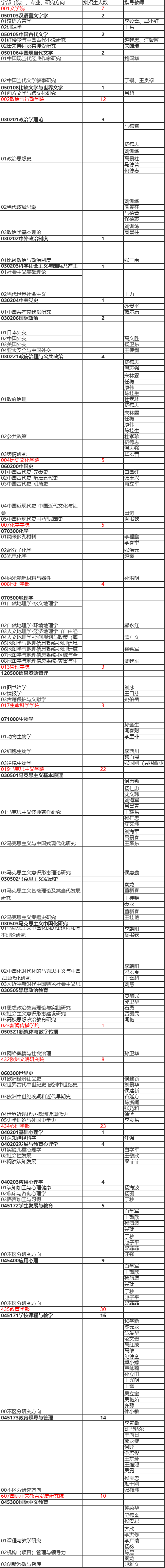 天津师范大学2025年博士研究生招生专业目录