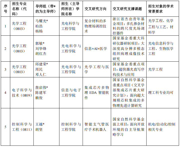 浙江大学2026年信息+X多学科交叉人才培养卓越中心博士研究生培养专项计划招生简章
