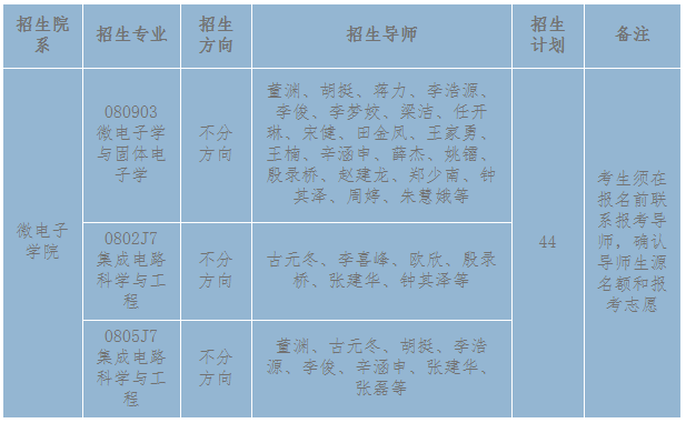 上海大学微电子学院2026年博士研究生招生第二次报名须知