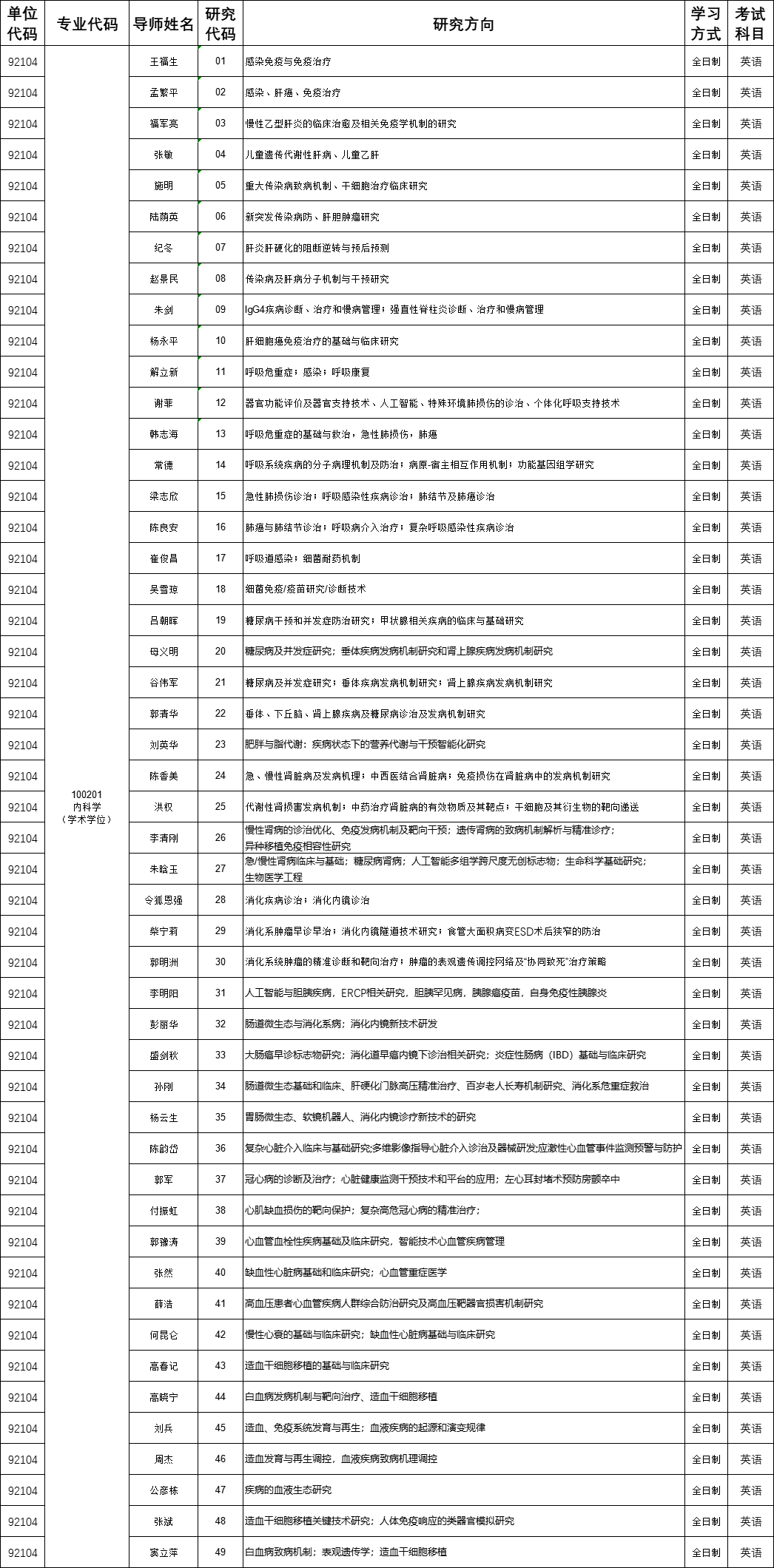2026年考博解放军301医学院博士研究生招生简章