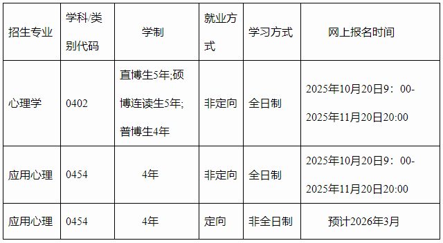 2026年考博浙江大学心理与行为科学系博士研究生招生简章