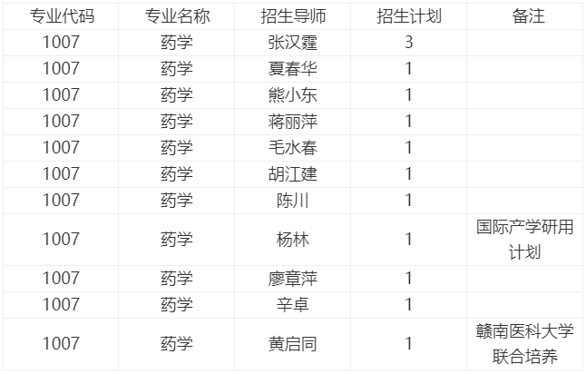 南昌大学药学院2026年第二批次博士研究生招生通知
